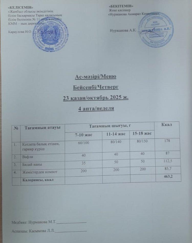 Ежедневное меню