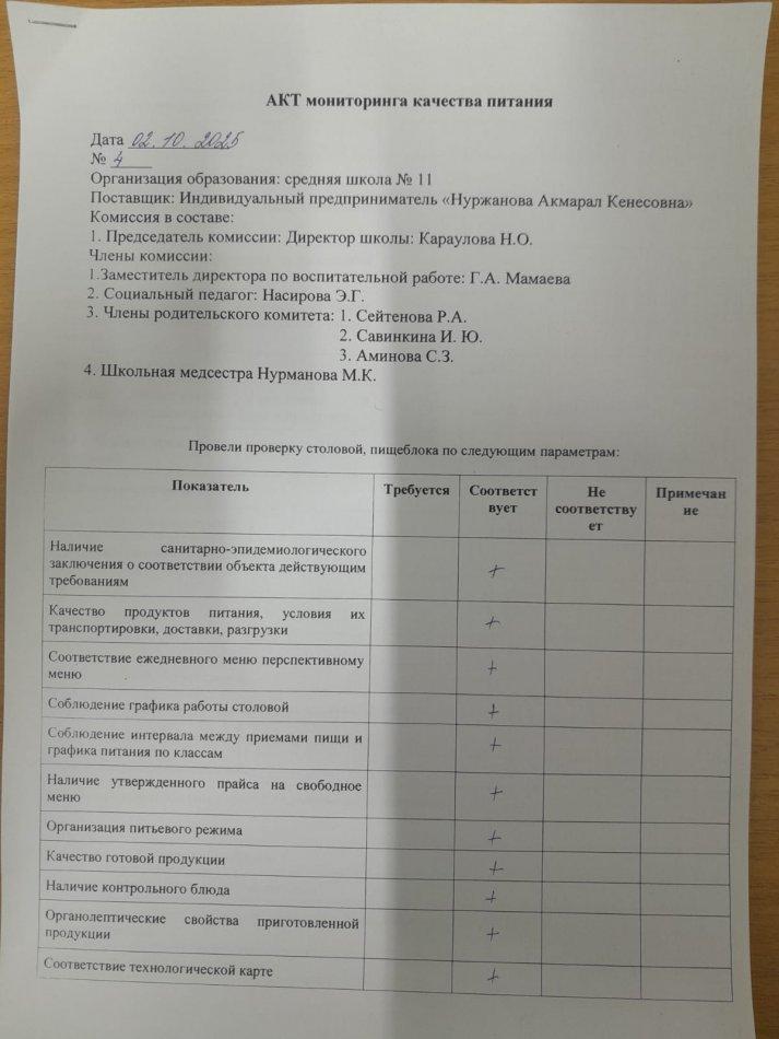 Ыстық тамақтың сапасына мониторинг жүргізу бракераждық комиссиясын