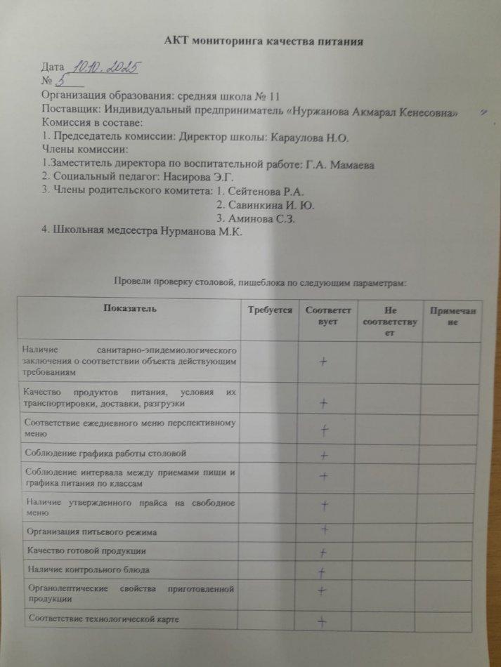 Ыстық тамақтың сапасына мониторинг жүргізу бракераждық комиссиясын