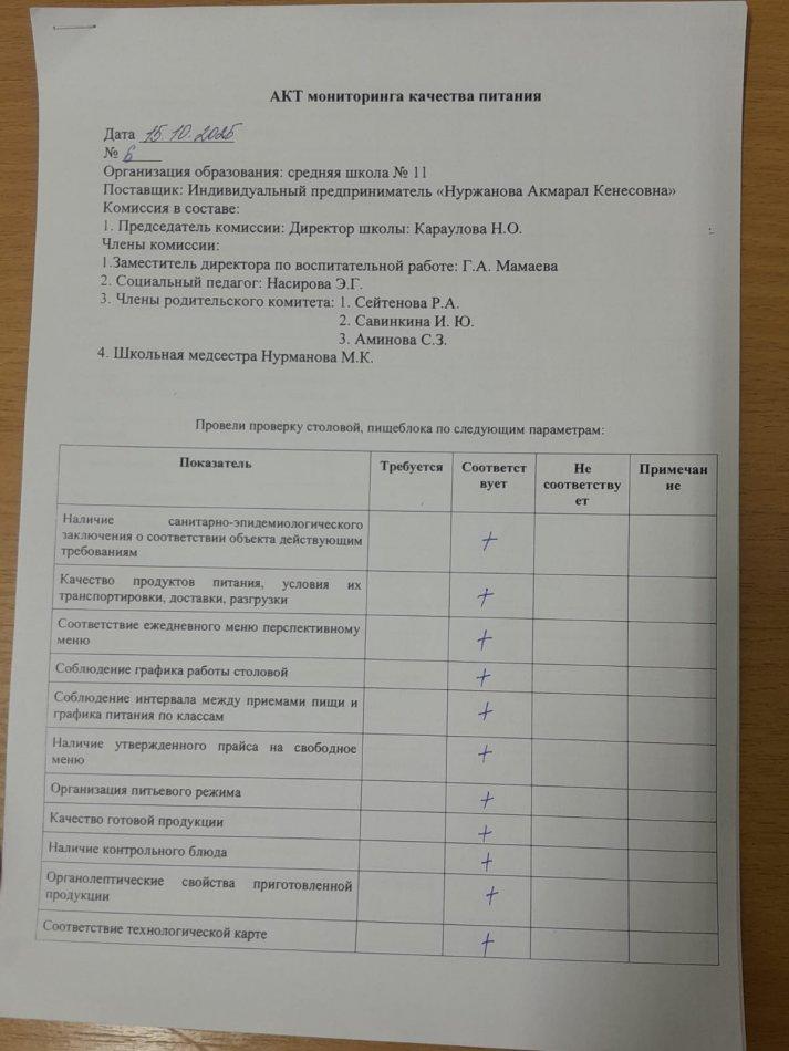 Ыстық тамақтың сапасына мониторинг жүргізу бракераждық комиссиясын