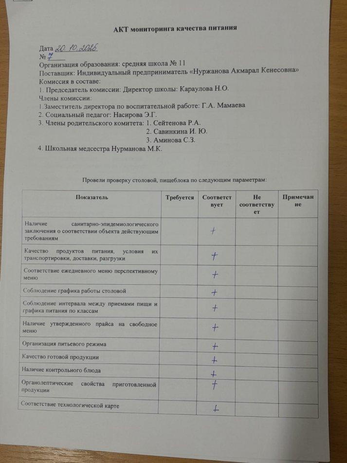 Ыстық тамақтың сапасына мониторинг жүргізу бракераждық комиссиясын