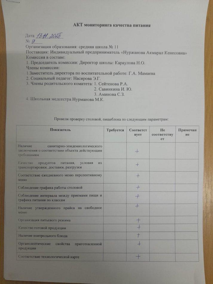 Ыстық тамақтың сапасына мониторинг жүргізу бракераждық комиссиясын