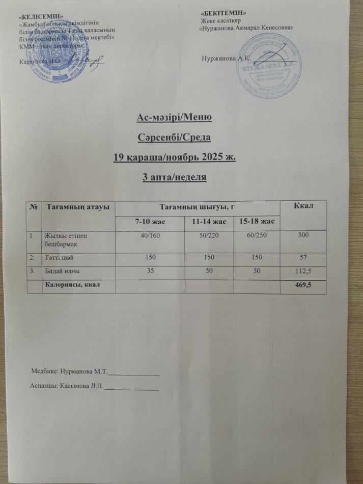 Ежедневное меню