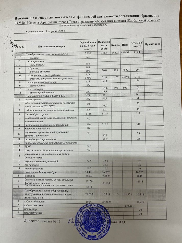 Основные показатели финансовой деятельности организации образования