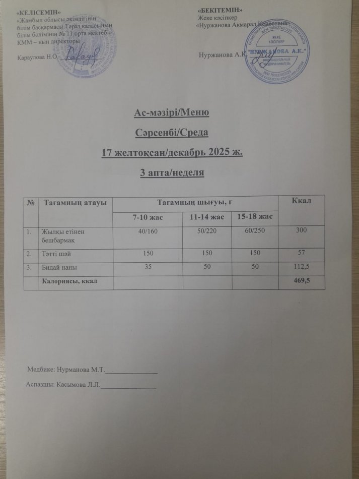 Ежедневное меню